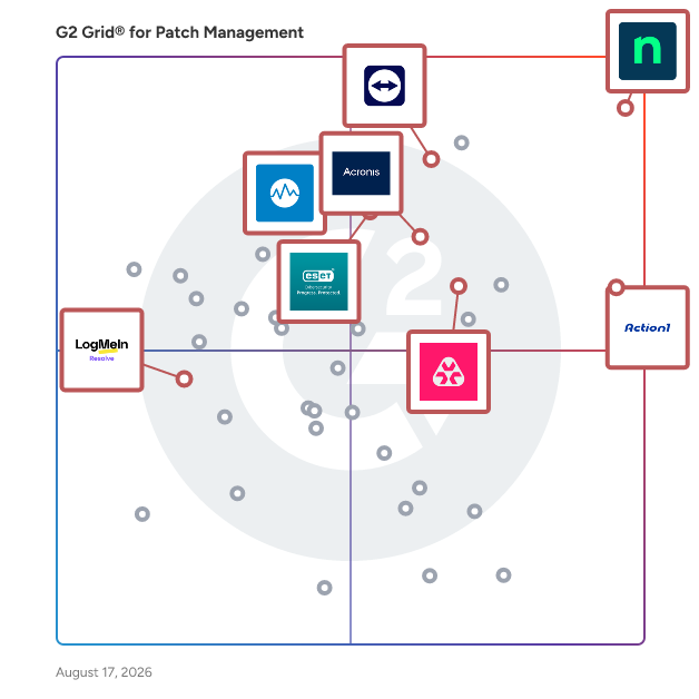 G2 Grid® for Patch Management Software plotting products by satisfaction and market presence