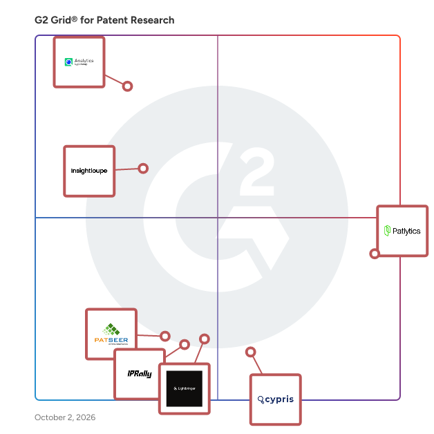 G2 Grid® for Patent Research Software plotting products by satisfaction and market presence