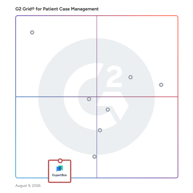 G2 Grid® for Telemedicine in Patient Case Management Software, highlighting the products that define this theme