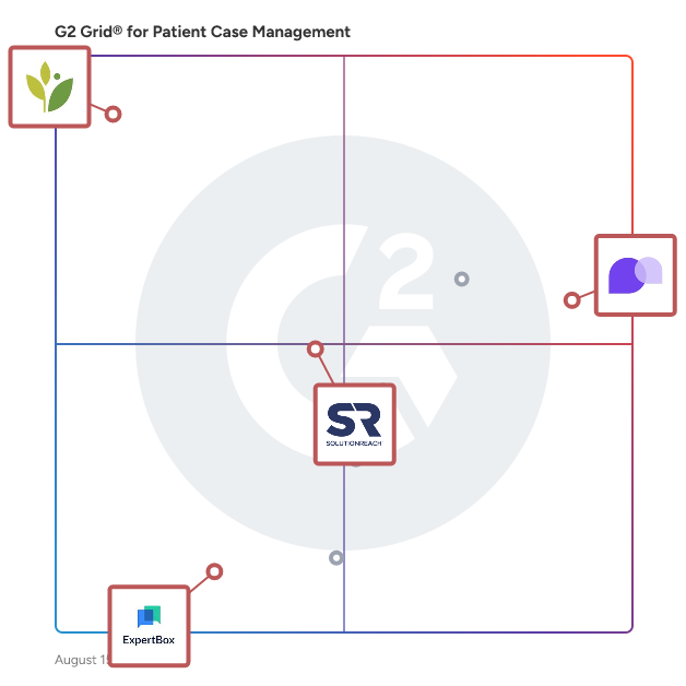 G2 Grid® for Patient Scheduling in Patient Case Management Software, highlighting the products that define this theme