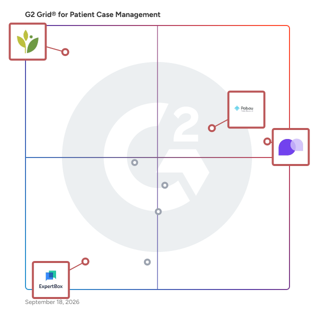 G2 Grid® for Practice Management in Patient Case Management Software, highlighting the products that define this theme