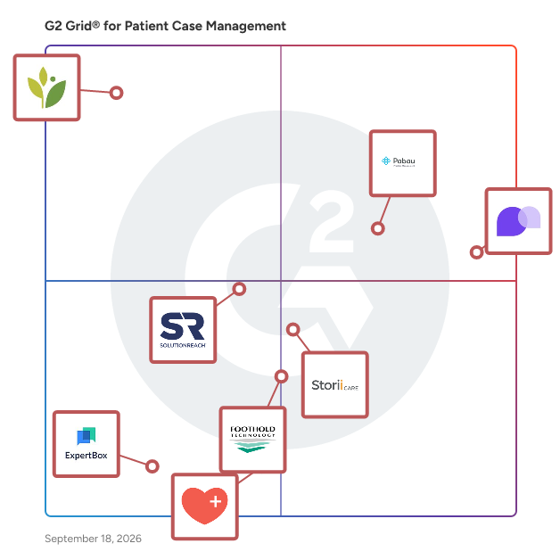 G2 Grid® for Patient Case Management Software plotting products by satisfaction and market presence