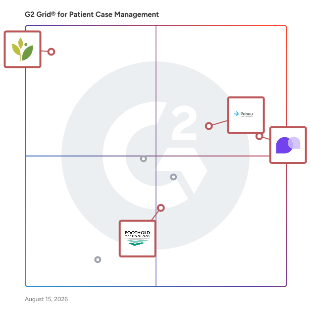 G2 Grid® for EHR Integration in Patient Case Management Software, highlighting the products that define this theme