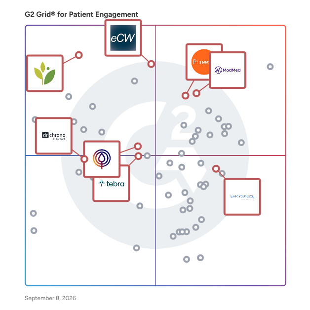 G2 Grid® for Revenue Cycle Management in Patient Engagement Software, highlighting the products that define this theme