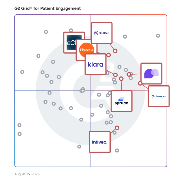 G2 Grid® for Telemedicine in Patient Engagement Software, highlighting the products that define this theme