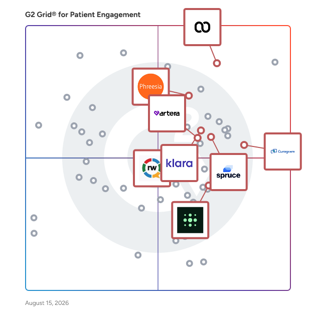G2 Grid® for HIPAA-Compliant Messaging in Patient Engagement Software, highlighting the products that define this theme