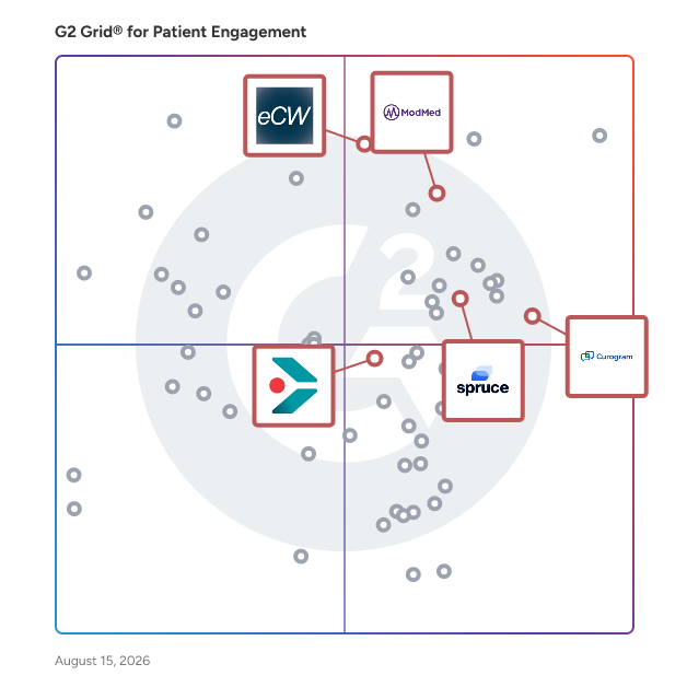 G2 Grid® for EHR Integration in Patient Engagement Software, highlighting the products that define this theme