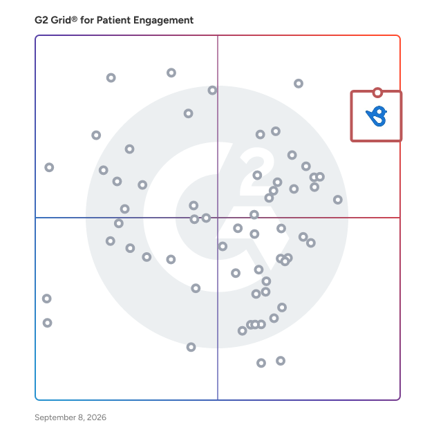 G2 Grid® for Patient Engagement Software plotting products by satisfaction and market presence