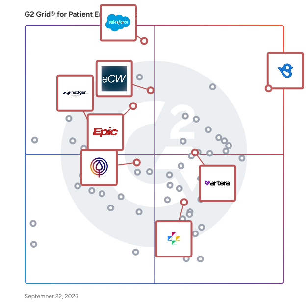 G2 Grid® for Patient Engagement Software plotting products by satisfaction and market presence