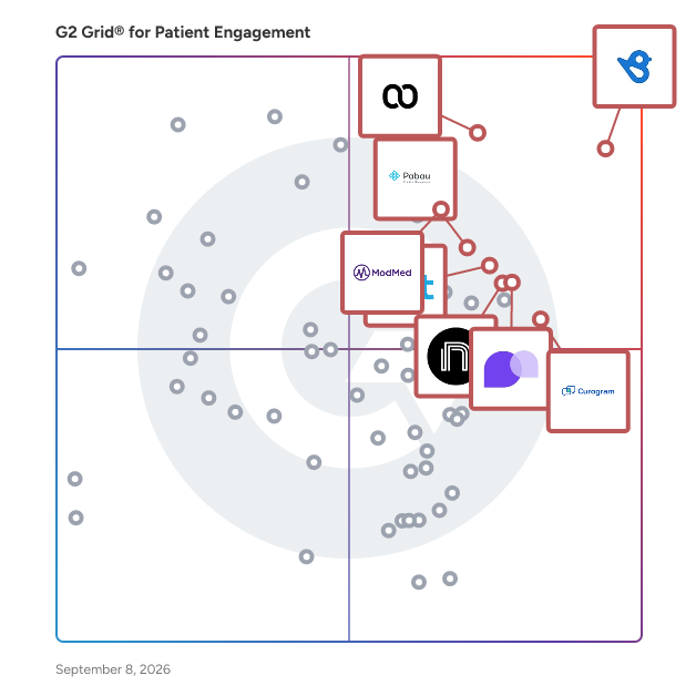 G2 Grid® for Patient Engagement Software plotting products by satisfaction and market presence