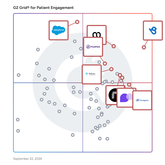 G2 Grid® for Patient Engagement Software plotting products by satisfaction and market presence