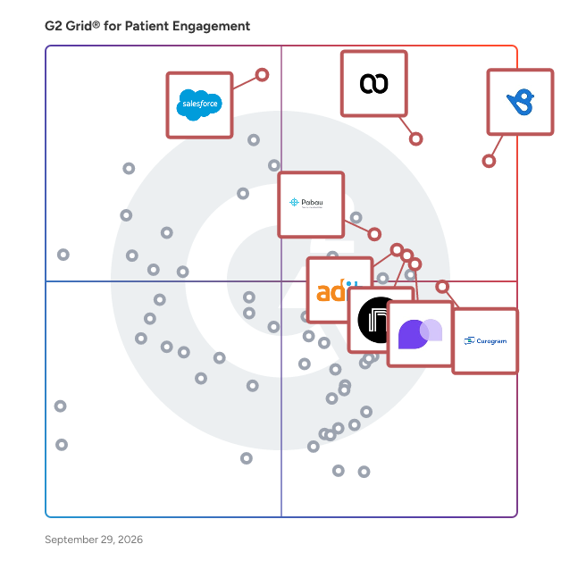 G2 Grid® for Patient Engagement Software plotting products by satisfaction and market presence