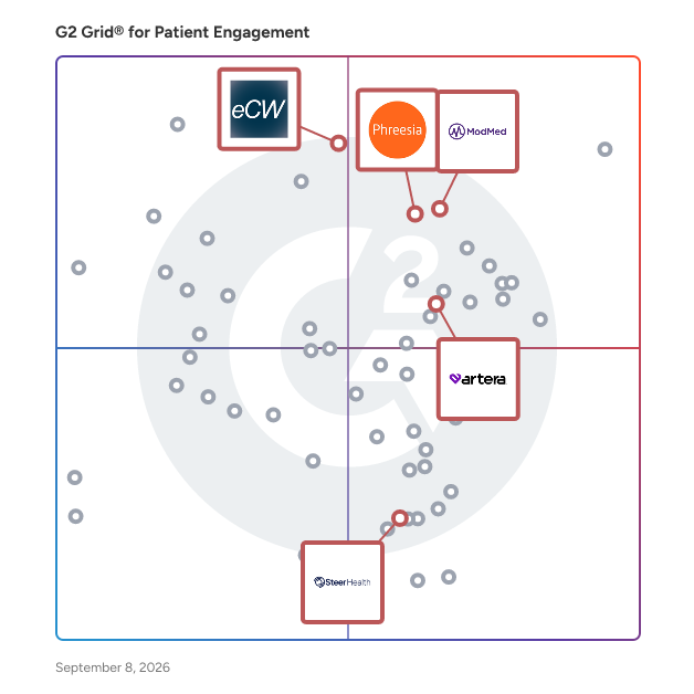 G2 Grid® for AI Automation in Healthcare in Patient Engagement Software, highlighting the products that define this theme