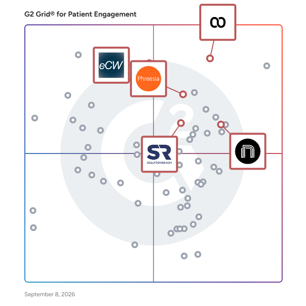 G2 Grid® for Patient Intake and Scheduling in Patient Engagement Software, highlighting the products that define this theme