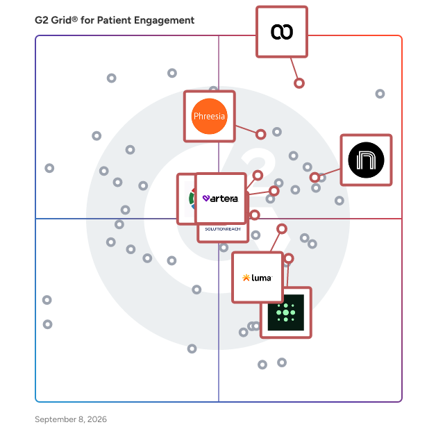 G2 Grid® for Patient Relationship Management (PRM) in Patient Engagement Software, highlighting the products that define this theme