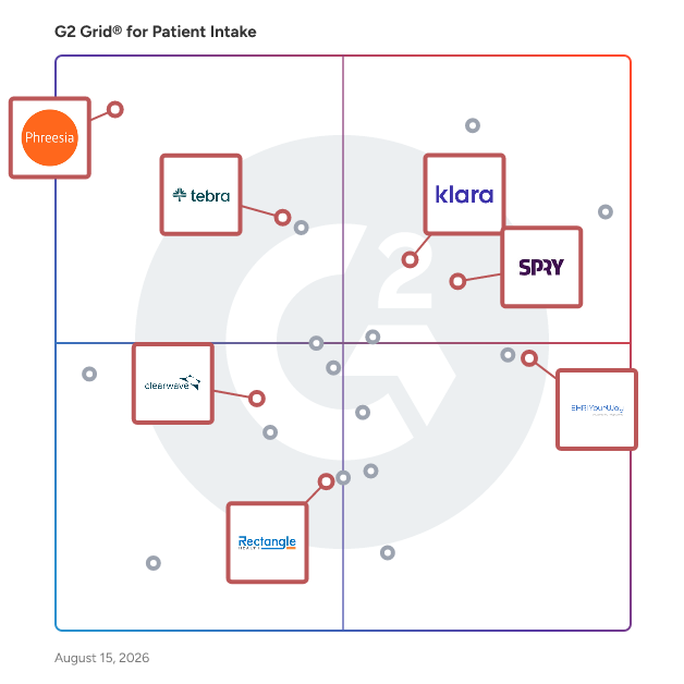 G2 Grid® for Revenue Cycle Management in Patient Intake Software, highlighting the products that define this theme