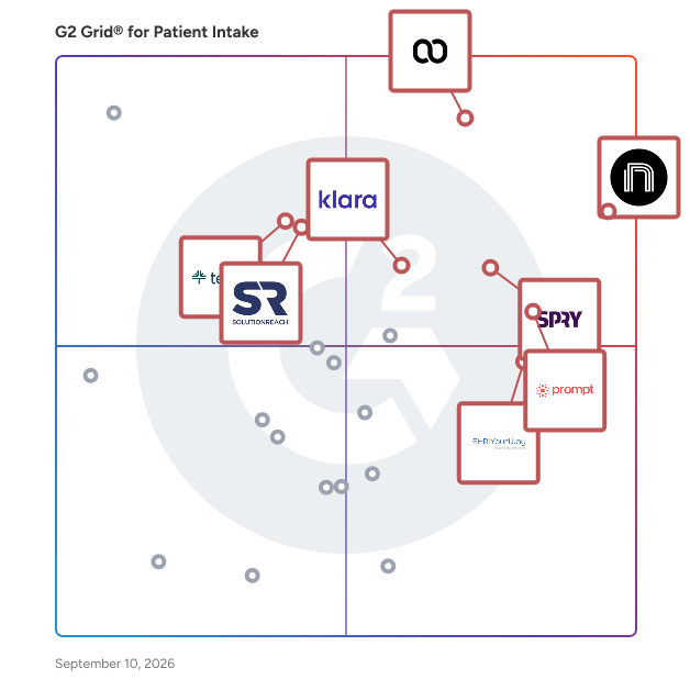 G2 Grid® for Patient Intake Software plotting products by satisfaction and market presence
