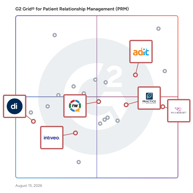 G2 Grid® for Dental Practice Management in Patient Relationship Management (PRM) Software, highlighting the products that define this theme