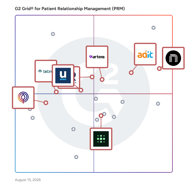 G2 Grid® for HIPAA Compliant Messaging in Patient Relationship Management (PRM) Software, highlighting the products that define this theme