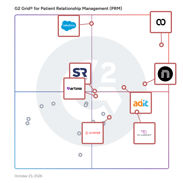 G2 Grid® for Patient Relationship Management (PRM) Software plotting products by satisfaction and market presence