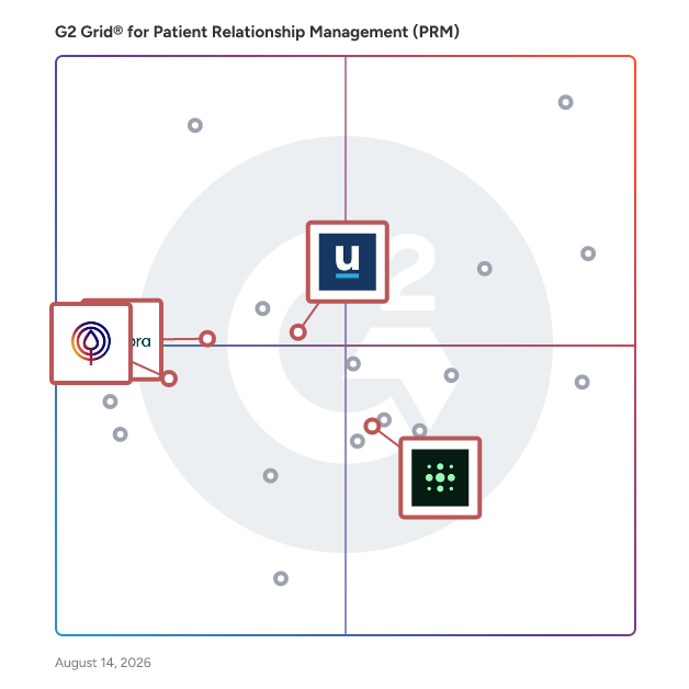 G2 Grid® for Telemedicine in Patient Relationship Management (PRM) Software, highlighting the products that define this theme