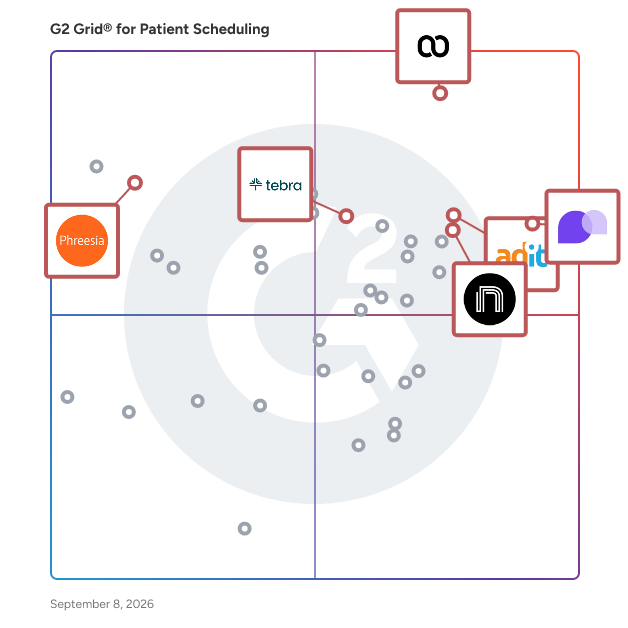 G2 Grid® for Practice Management in Patient Scheduling Software, highlighting the products that define this theme