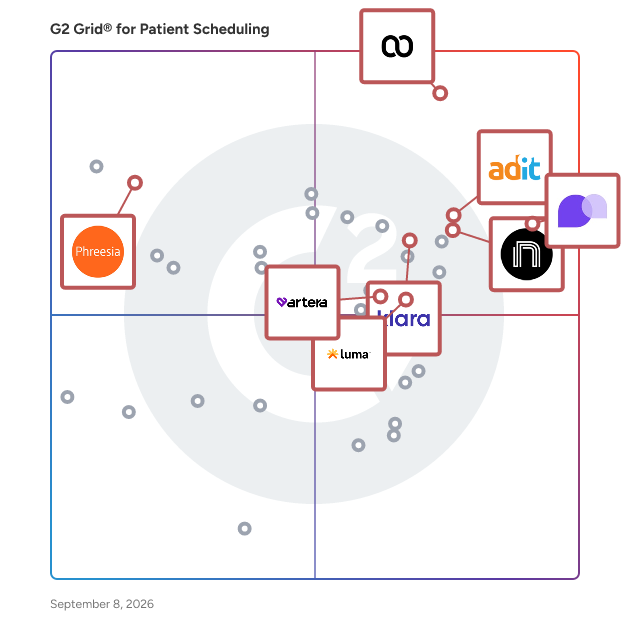 G2 Grid® for AI Patient Engagement and Operations in Patient Scheduling Software, highlighting the products that define this theme