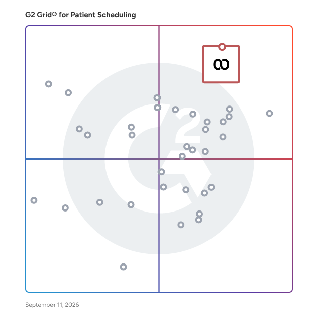G2 Grid® for Patient Scheduling Software plotting products by satisfaction and market presence