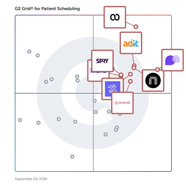 G2 Grid® for Patient Scheduling Software plotting products by satisfaction and market presence