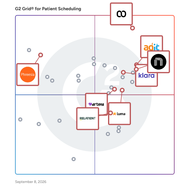 G2 Grid® for HIPAA Compliant Messaging in Patient Scheduling Software, highlighting the products that define this theme