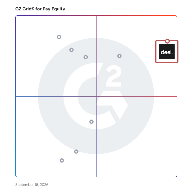 G2 Grid® for Pay Equity Software plotting products by satisfaction and market presence