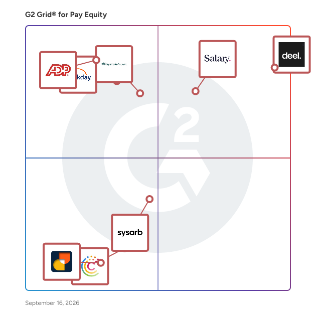 G2 Grid® for Pay Equity Software plotting products by satisfaction and market presence