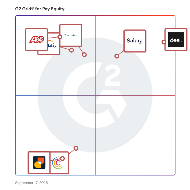 G2 Grid® for Pay Equity Software plotting products by satisfaction and market presence