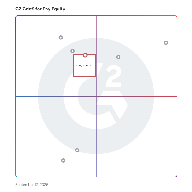 G2 Grid® for Pay Equity Software plotting products by satisfaction and market presence