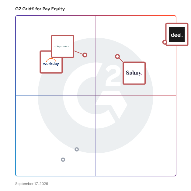 G2 Grid® for Pay Equity Software plotting products by satisfaction and market presence
