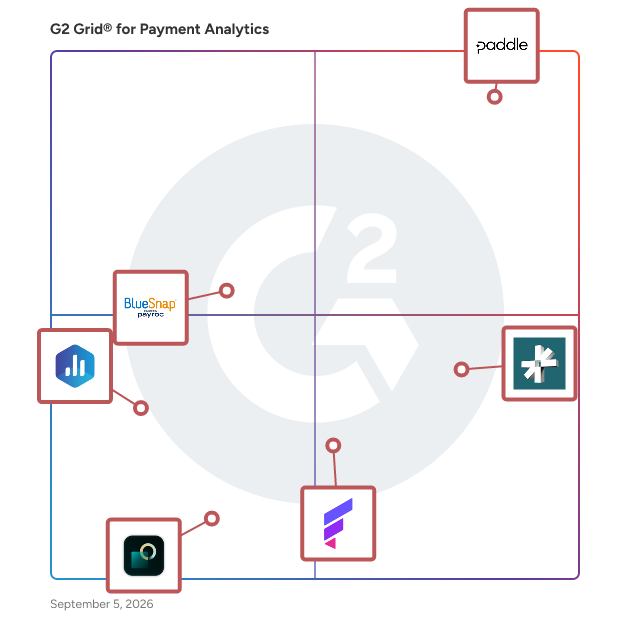 G2 Grid® for Payment Analytics Software plotting products by satisfaction and market presence