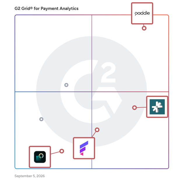 G2 Grid® for Subscription Billing and Management in Payment Analytics Software, highlighting the products that define this theme