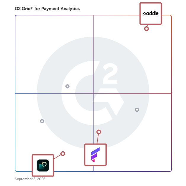 G2 Grid® for Subscription Analytics in Payment Analytics Software, highlighting the products that define this theme