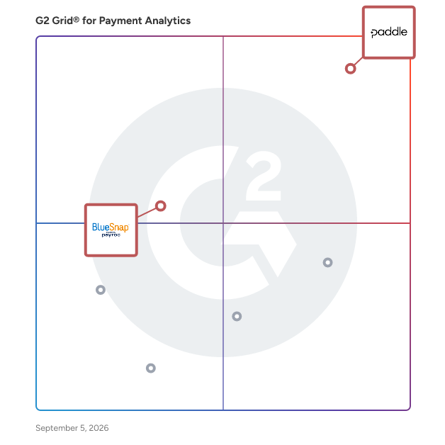 G2 Grid® for Embedded Payments in Payment Analytics Software, highlighting the products that define this theme