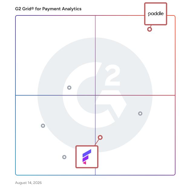 G2 Grid® for Merchant of Record in Payment Analytics Software, highlighting the products that define this theme