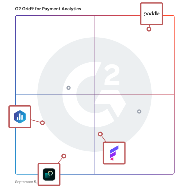G2 Grid® for Payment Analytics Software plotting products by satisfaction and market presence
