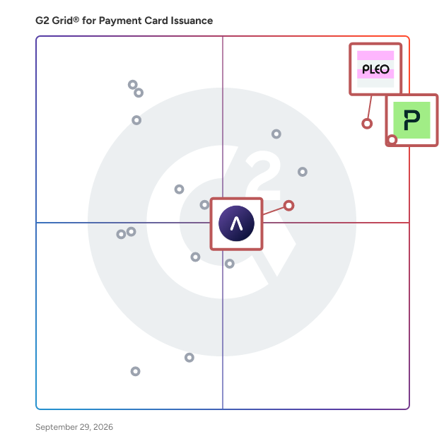 G2 Grid® for AI Automation in Payment Card Issuance Software, highlighting the products that define this theme