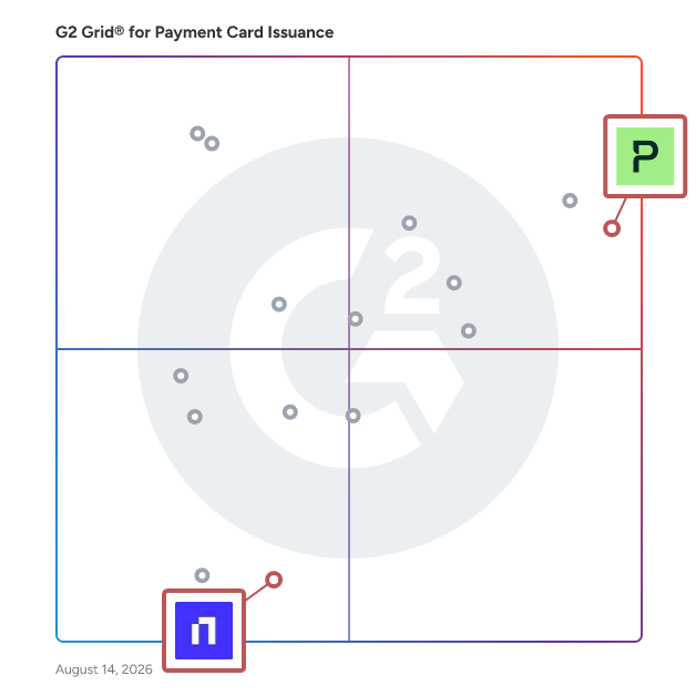 G2 Grid® for Multi-Currency Support in Payment Card Issuance Software, highlighting the products that define this theme