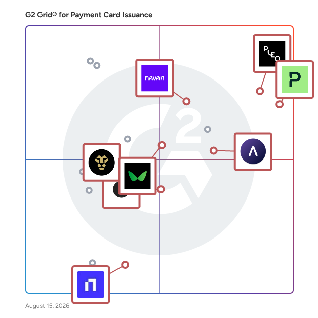 G2 Grid® for Expense Management in Payment Card Issuance Software, highlighting the products that define this theme