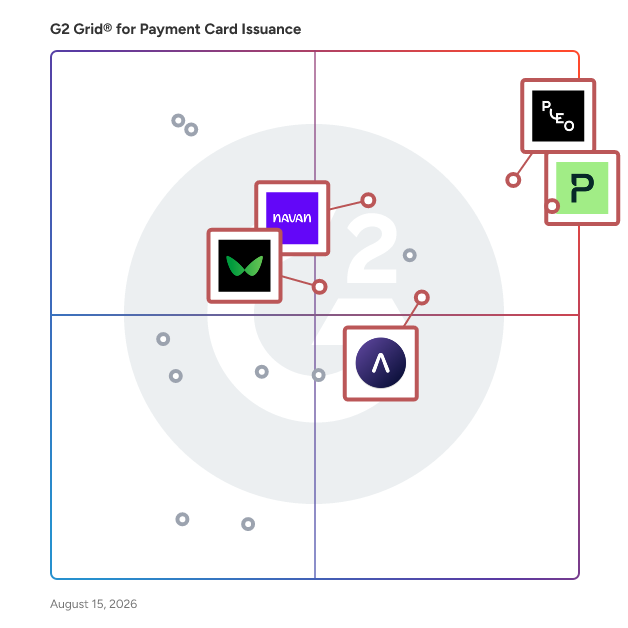 G2 Grid® for Spend Management in Payment Card Issuance Software, highlighting the products that define this theme