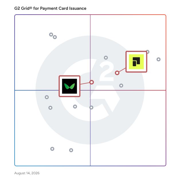 G2 Grid® for Embedded Finance in Payment Card Issuance Software, highlighting the products that define this theme