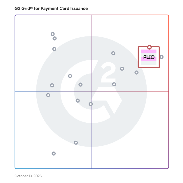 G2 Grid® for Payment Card Issuance Software plotting products by satisfaction and market presence