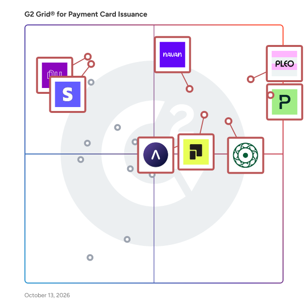 G2 Grid® for Payment Card Issuance Software plotting products by satisfaction and market presence