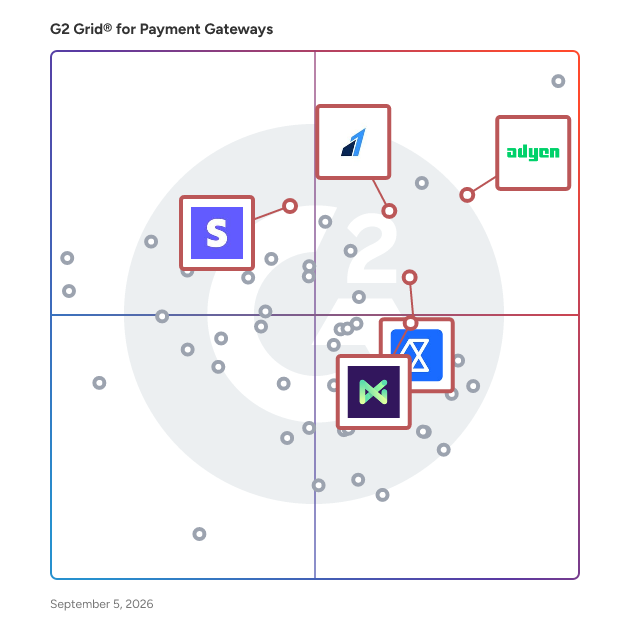 G2 Grid® for Developer-Friendly Integration in Payment Gateways, highlighting the products that define this theme