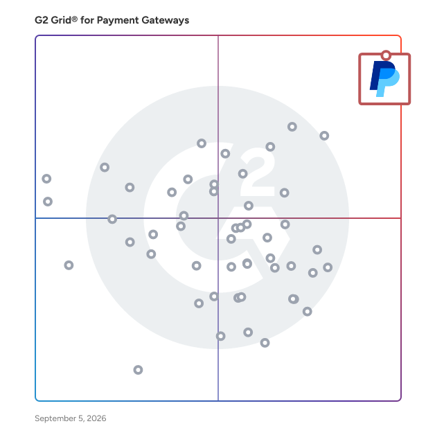 G2 Grid® for Payment Gateways plotting products by satisfaction and market presence